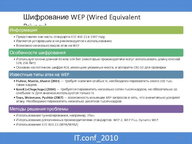 IT.conf_2010 Шифрование WEP (Wired Equivalent Privacy)