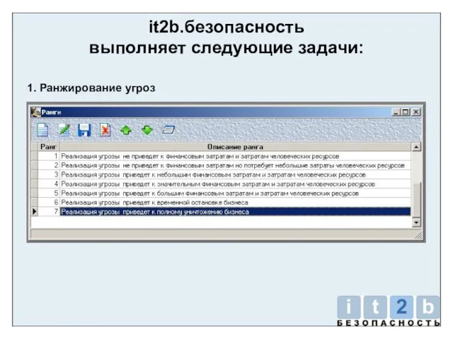 it2b.безопасность выполняет следующие задачи: 1. Ранжирование угроз