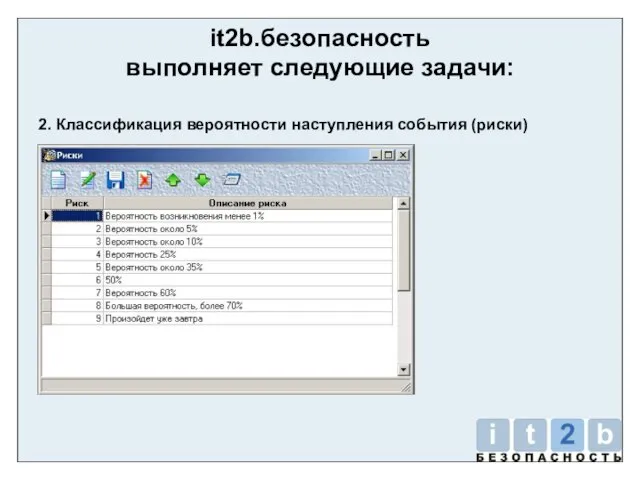 it2b.безопасность выполняет следующие задачи: 2. Классификация вероятности наступления события (риски)