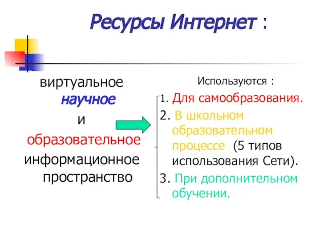 Ресурсы Интернет : виртуальное научное и образовательное информационное пространство Используются : 1.