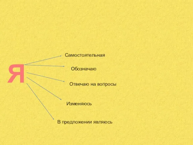 Я Самостоятельная Обозначаю В предложении являюсь Отвечаю на вопросы Изменяюсь