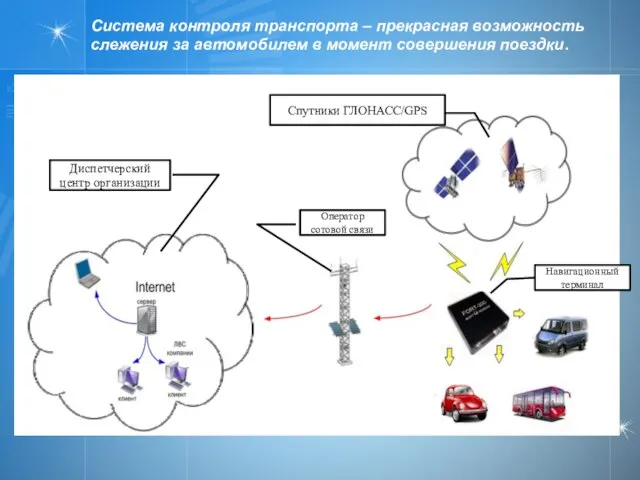 Система контроля транспорта – прекрасная возможность слежения за автомобилем в момент совершения