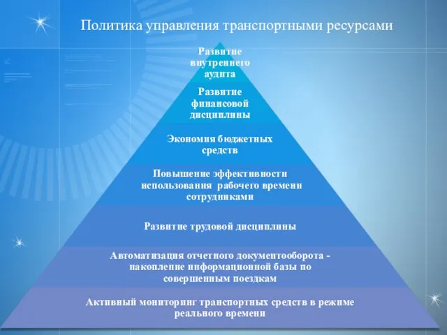 Политика управления транспортными ресурсами