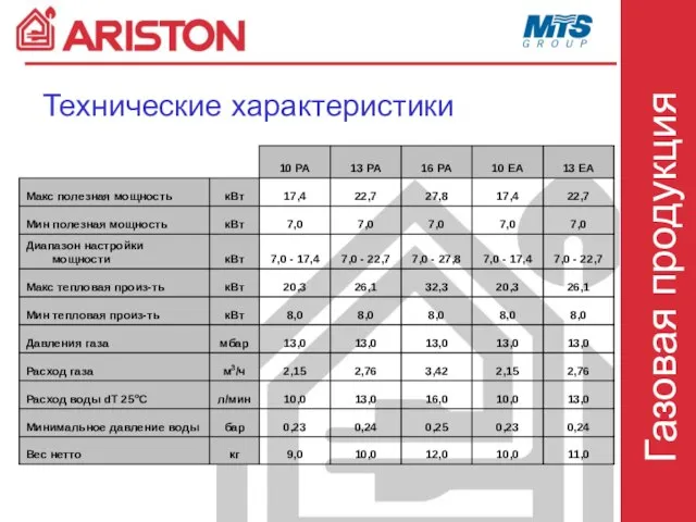 Технические характеристики