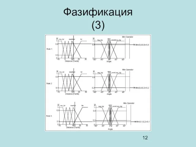 Фазификация (3)