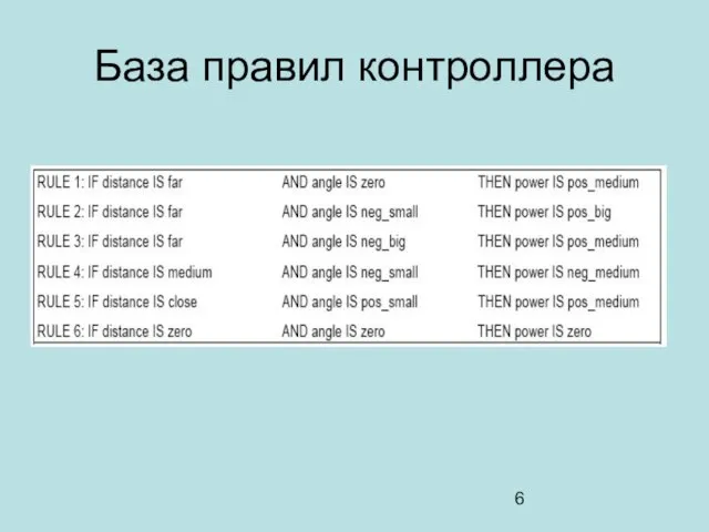 База правил контроллера