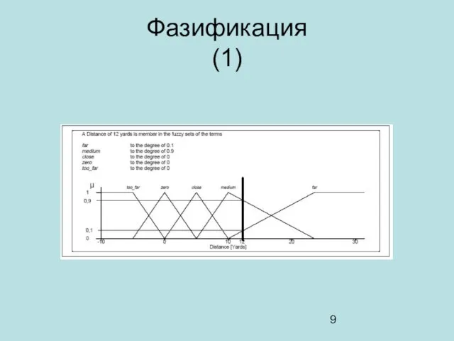 Фазификация (1)