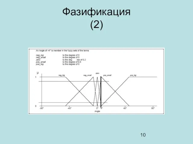 Фазификация (2)