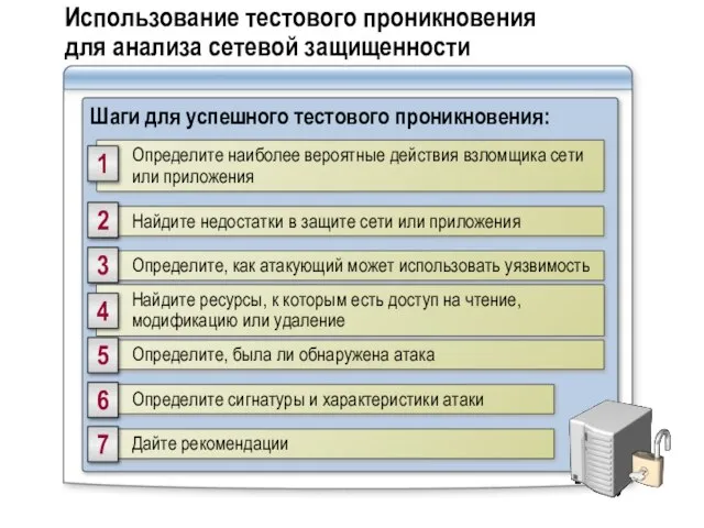 Использование тестового проникновения для анализа сетевой защищенности Шаги для успешного тестового проникновения: