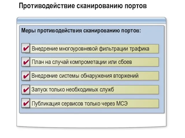 Противодействие сканированию портов Меры противодействия сканированию портов: Внедрение многоуровневой фильтрации трафика План