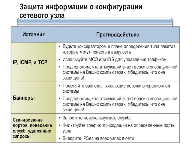 Защита информации о конфигурации сетевого узла