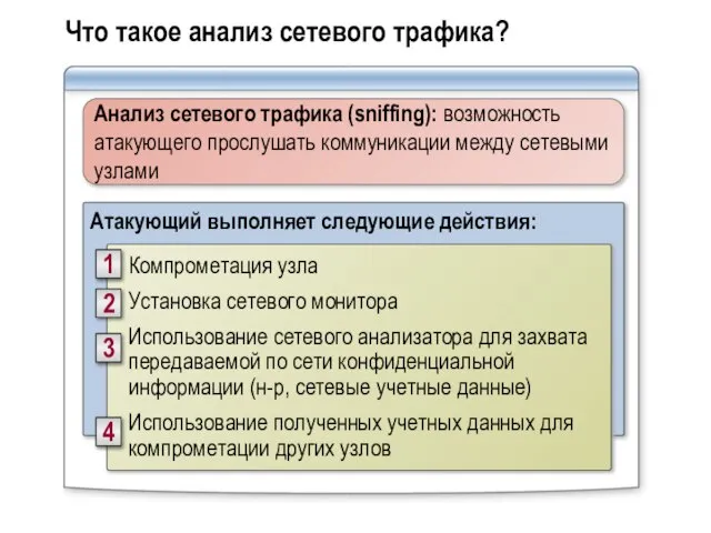 Что такое анализ сетевого трафика? Атакующий выполняет следующие действия: Компрометация узла Установка