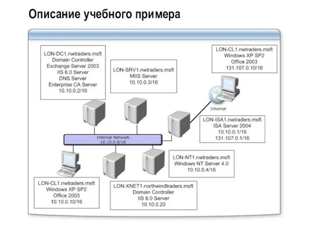 Описание учебного примера