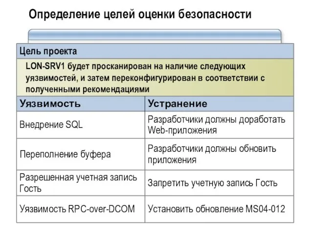 Определение целей оценки безопасности