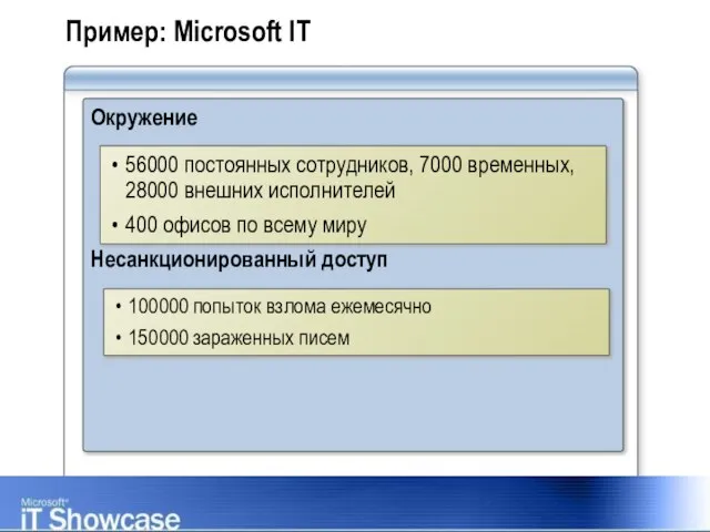 Пример: Microsoft IT Окружение Несанкционированный доступ 56000 постоянных сотрудников, 7000 временных, 28000