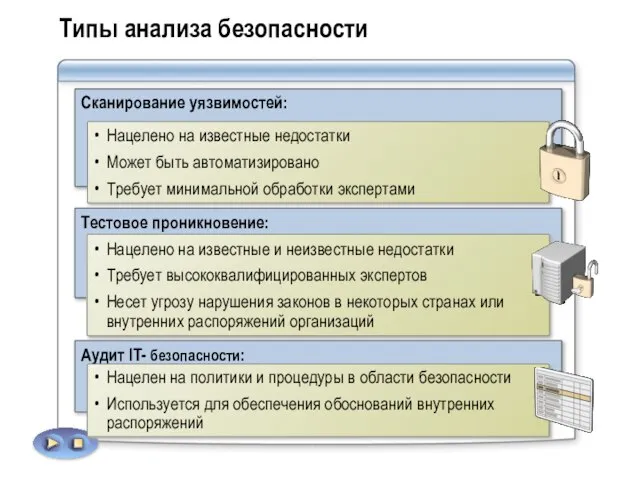 Типы анализа безопасности Сканирование уязвимостей: Нацелено на известные недостатки Может быть автоматизировано Требует минимальной обработки экспертами