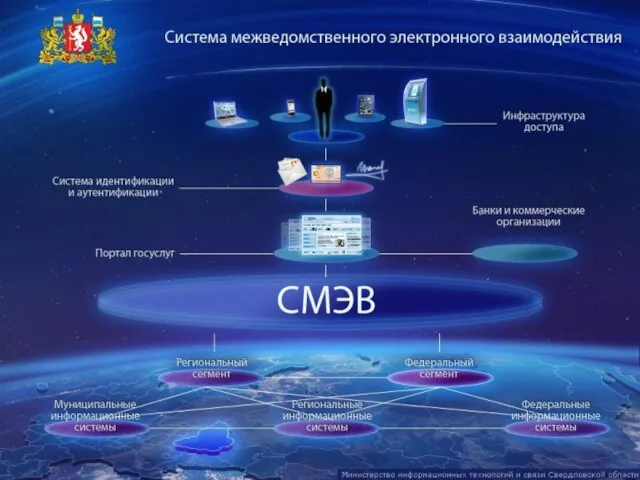 Архитектура регионального электронного правительства 2