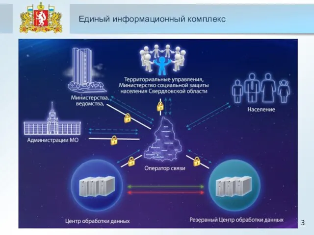 Единый информационный комплекс 3