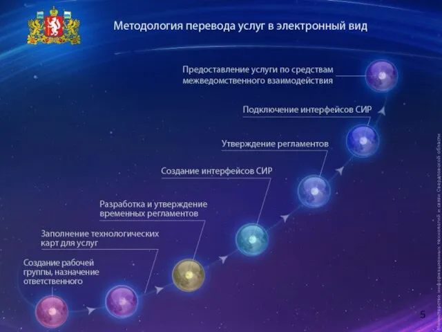 Основные мероприятия по реализации Закона 5 5