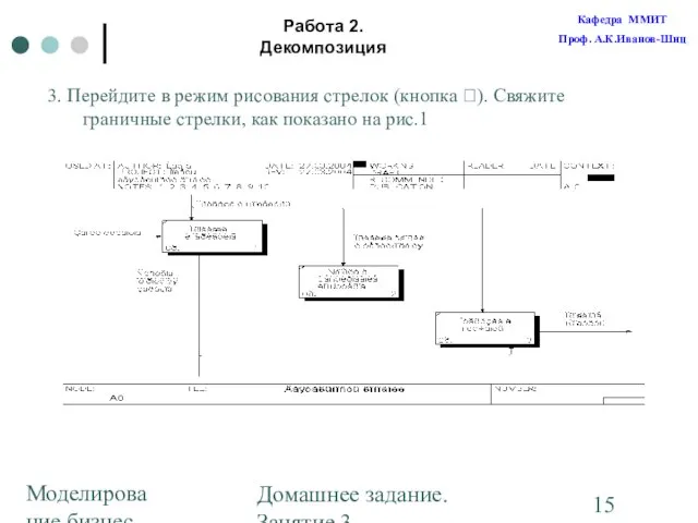 Моделирование бизнес-процессов Домашнее задание. Занятие 3. Построение диаграмм Работа 2. Декомпозиция 3.