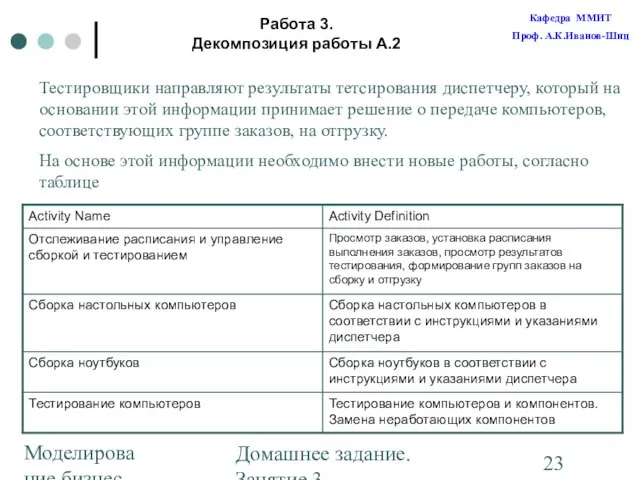 Моделирование бизнес-процессов Домашнее задание. Занятие 3. Построение диаграмм Работа 3. Декомпозиция работы