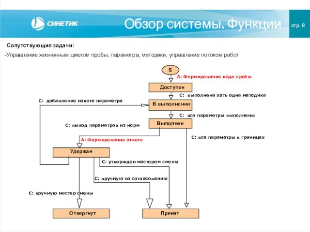 Обзор системы. Функции стр. 8 Сопутствующие задачи: Управление жизненным циклом пробы, параметра,