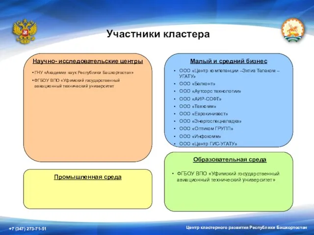 Центр кластерного развития Республики Башкортостан Участники кластера Научно- исследовательские центры ГНУ «Академия