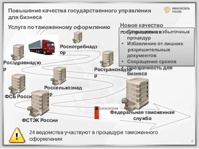 8 Роспотребнадзор Росздравнадзор Ространснадзор ФСТЭК России Россельхознадзор ФСБ России Федеральная таможенная служба