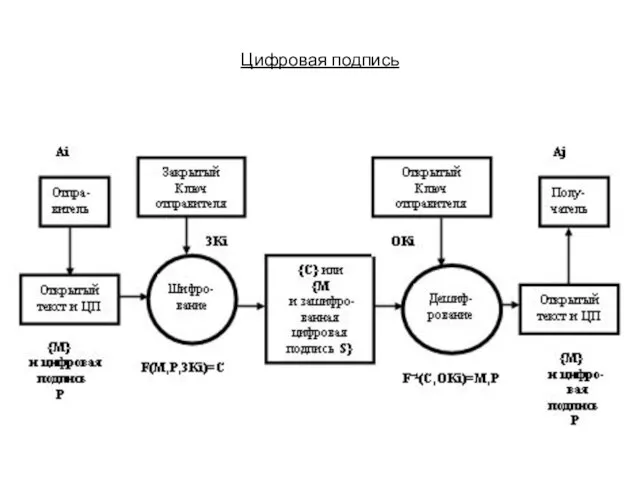 Цифровая подпись