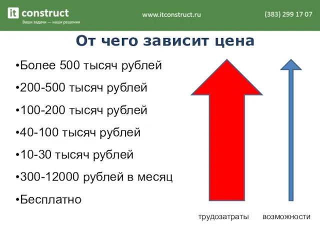 От чего зависит цена Более 500 тысяч рублей 200-500 тысяч рублей 100-200