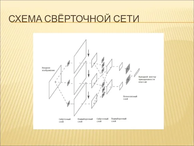 СХЕМА СВЁРТОЧНОЙ СЕТИ