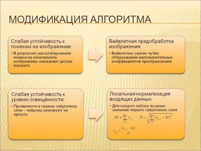 МОДИФИКАЦИЯ АЛГОРИТМА