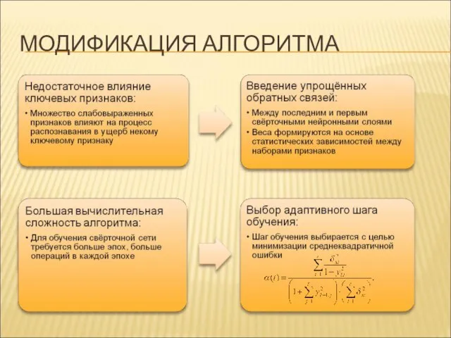 МОДИФИКАЦИЯ АЛГОРИТМА