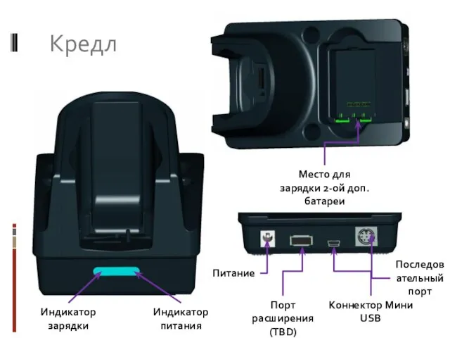 Кредл Индикатор зарядки Индикатор питания Место для зарядки 2-ой доп. батареи Питание