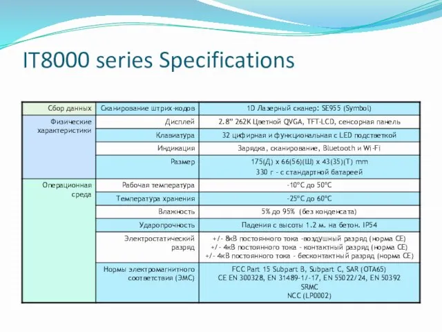 IT8000 series Specifications