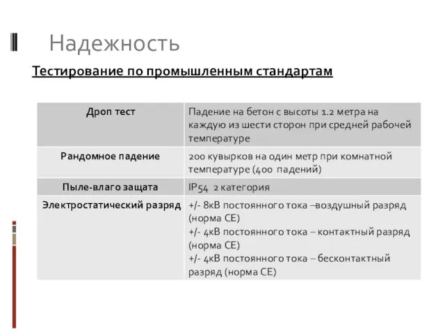 Надежность Тестирование по промышленным стандартам