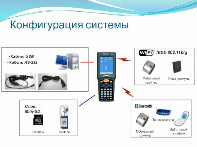 - Кабель USB Кабель RS-232 Мобильный принтер Мобильный телефон IEEE 802.11b/g Точка