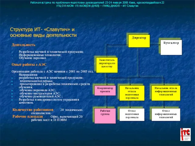 Рабочая встреча по проблемам подготовки руководителей 23-24 января 2006 Киев, красногвардейская 22