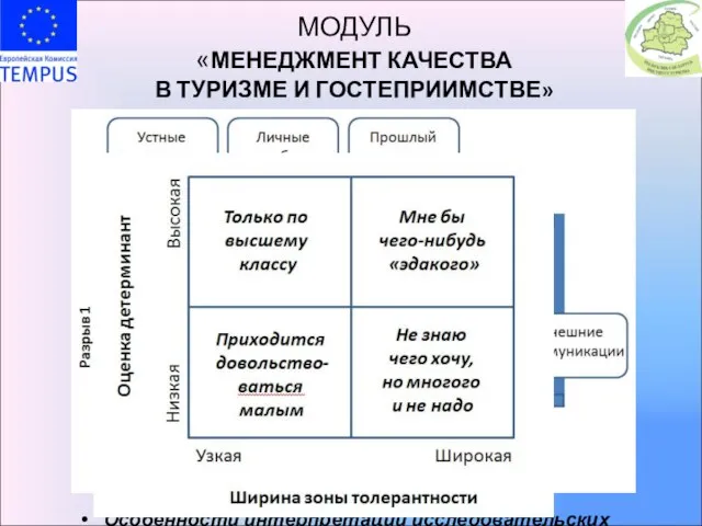 МОДУЛЬ «МЕНЕДЖМЕНТ КАЧЕСТВА В ТУРИЗМЕ И ГОСТЕПРИИМСТВЕ» 9. Инструментарий измерения потребительской удовлетворенности