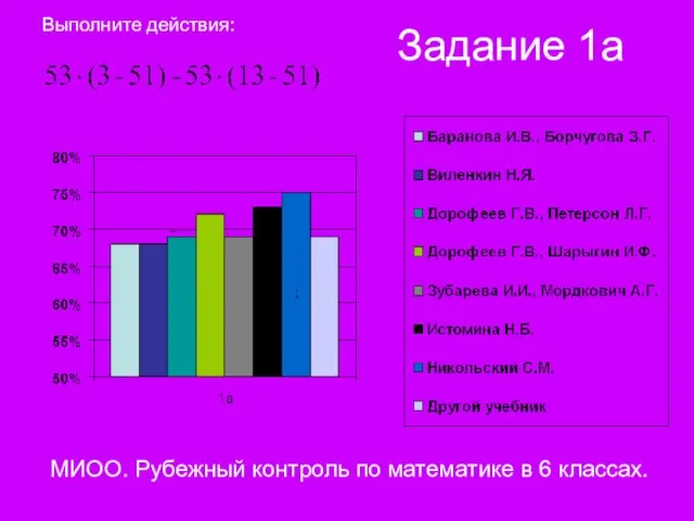 Задание 1а МИОО. Рубежный контроль по математике в 6 классах. Выполните действия: ;