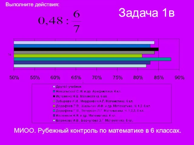 Задача 1в МИОО. Рубежный контроль по математике в 6 классах. Выполните действия: ;