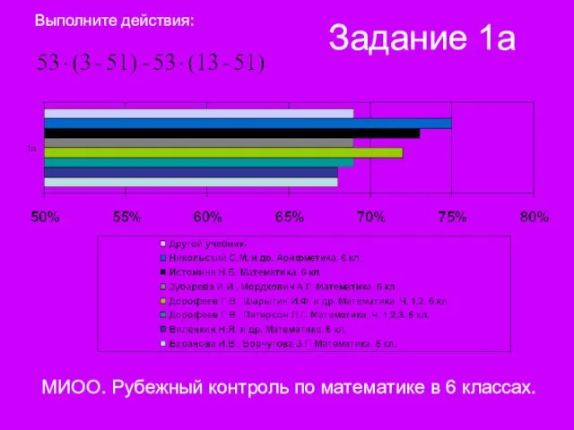 Задание 1а МИОО. Рубежный контроль по математике в 6 классах. Выполните действия: ;