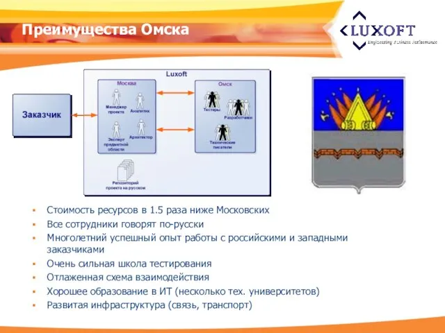 Преимущества Омска Стоимость ресурсов в 1.5 раза ниже Московских Все сотрудники говорят