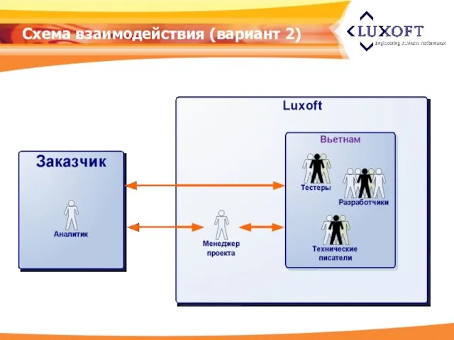 Схема взаимодействия (вариант 2)