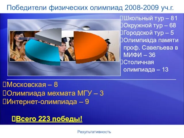 Победители физических олимпиад 2008-2009 уч.г. Школьный тур – 81 Окружной тур –