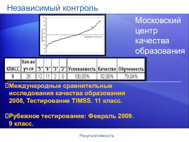 Независимый контроль Московский центр качества образования Результативность Международные сравнительные исследования качества образования