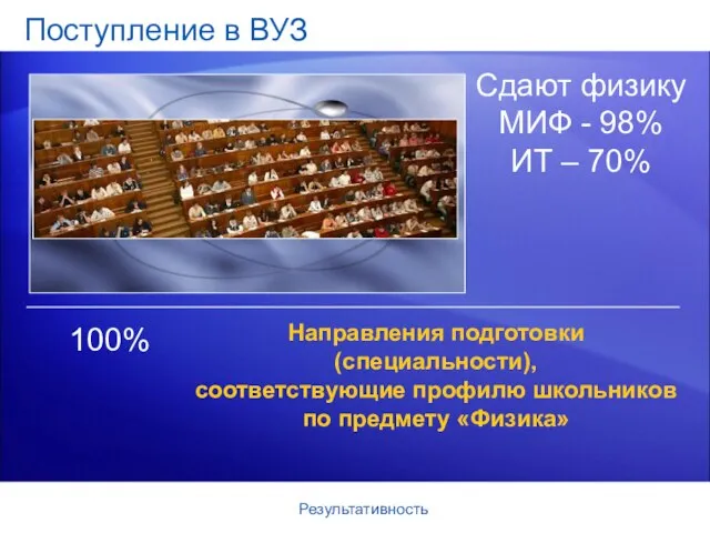 Поступление в ВУЗ 100% Сдают физику МИФ - 98% ИТ – 70%