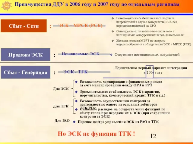 Преимущества ДДУ в 2006 году и 2007 году по отдельным регионам Невозможность