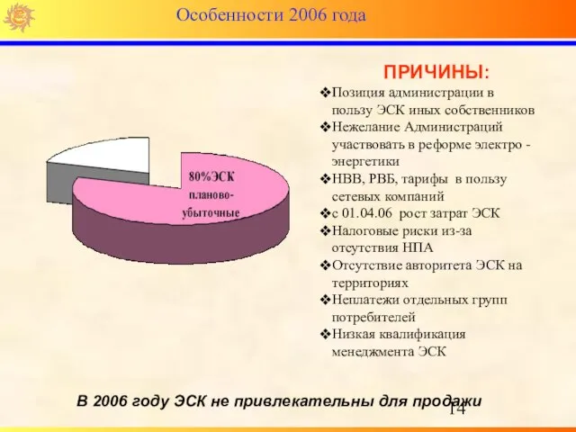 ПРИЧИНЫ: Позиция администрации в пользу ЭСК иных собственников Нежелание Администраций участвовать в