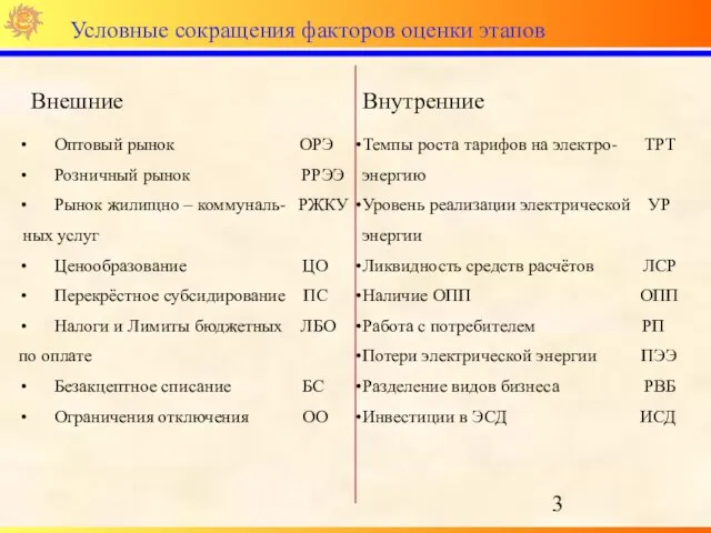 Условные сокращения факторов оценки этапов Внешние Внутренние Оптовый рынок ОРЭ Розничный рынок